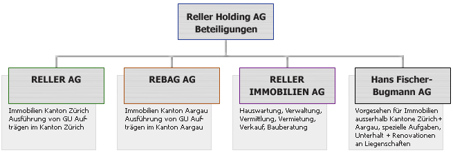 Firmenstruktur, Organisation